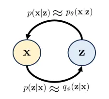 aproximation