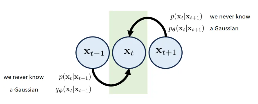 DDPM_2