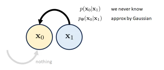 DDPM_3