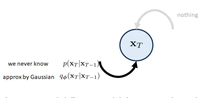 DDPM_4