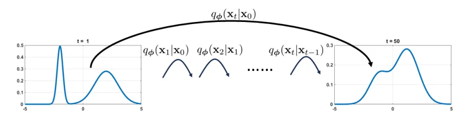 DDPM_5