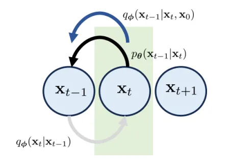 DDPM_6