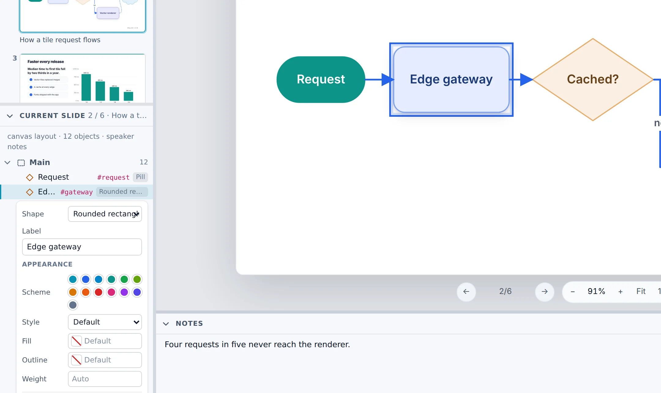 The Edge gateway shape selected on the slide, and its settings open in the Current slide pane: the shape, its label, a colour scheme, style, fill, outline, and weight.