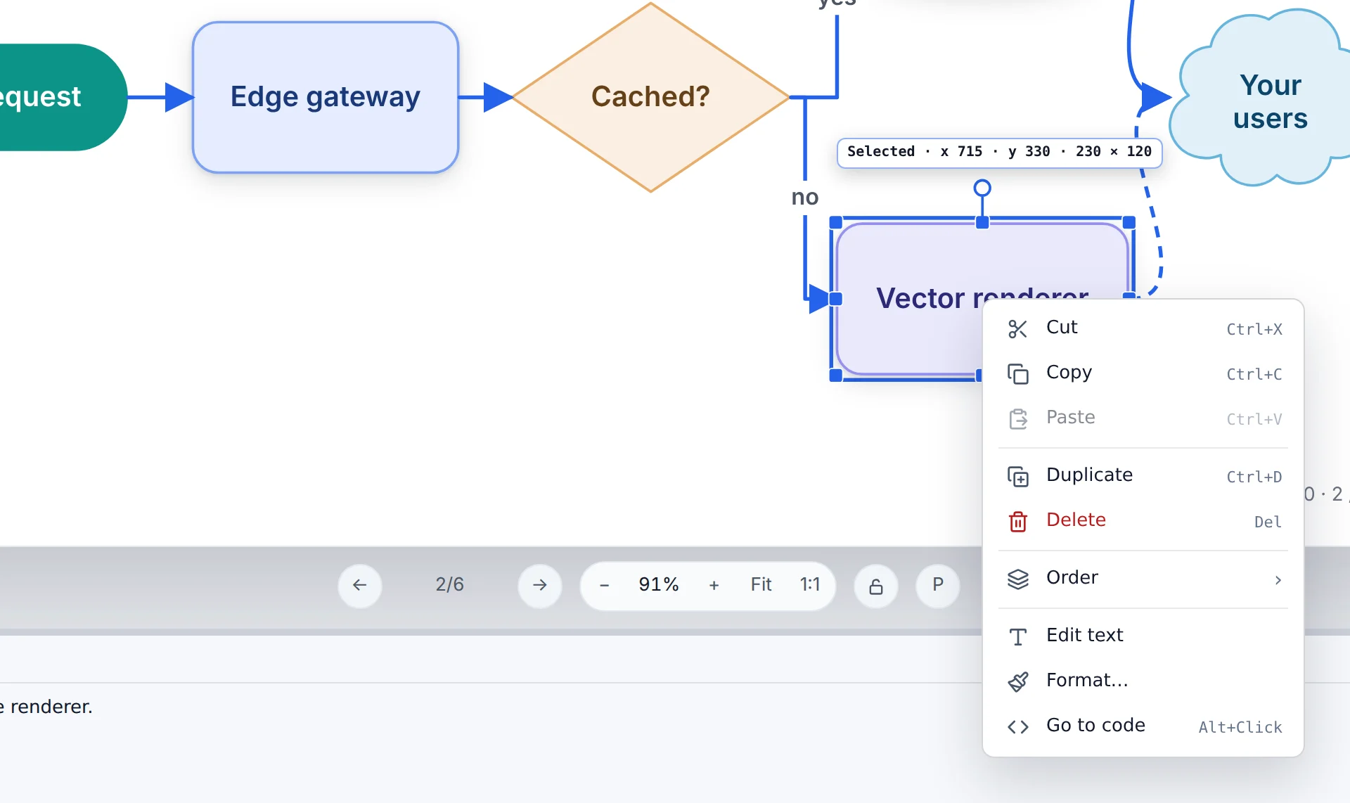 A right-click menu on the Vector renderer shape: Cut, Copy, Paste, Duplicate, Delete, Order, Edit text, Format, and Go to code, each with its shortcut.