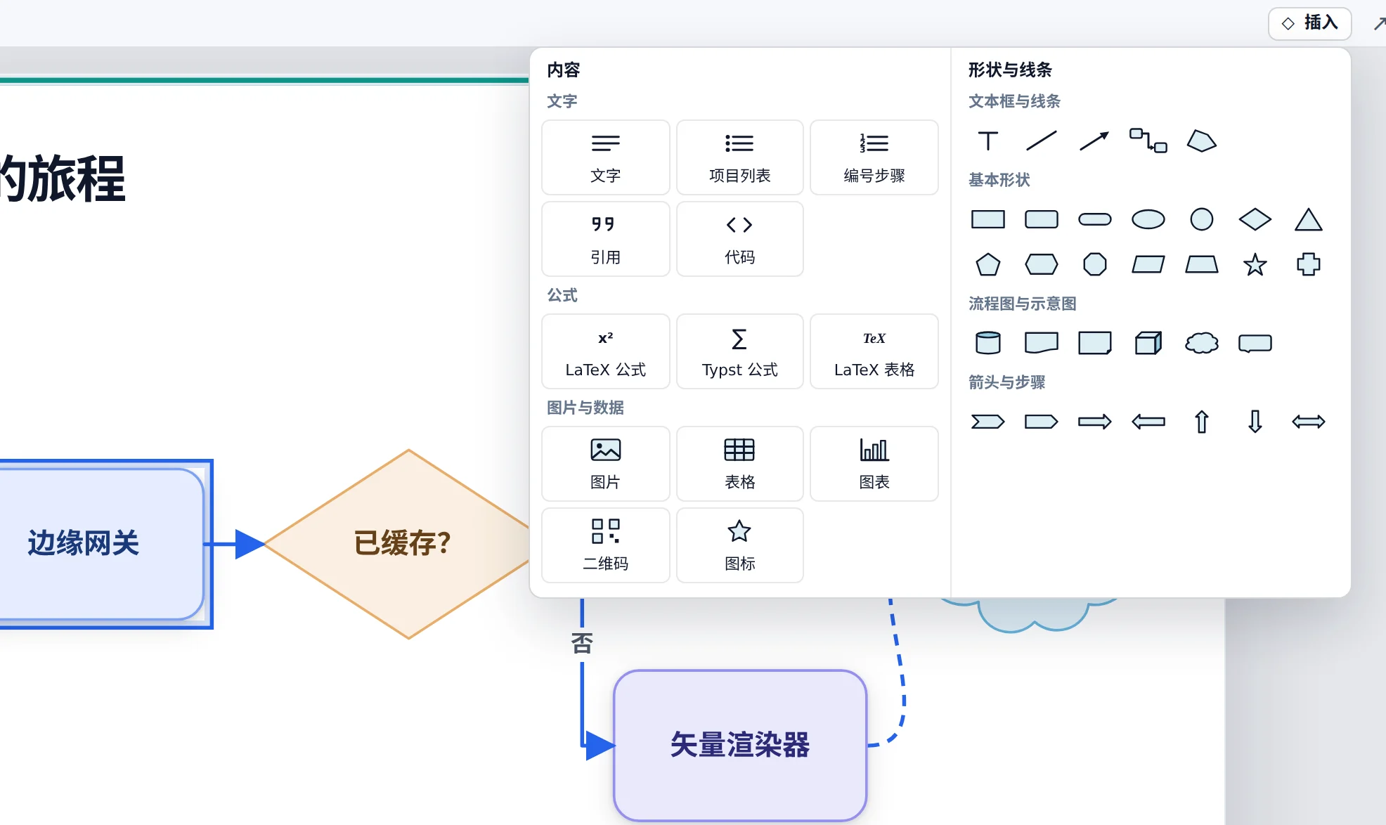 打开在幻灯片上方的插入库：左边是文字、项目列表、引用、代码、LaTeX 和 Typst 公式、图片、表格、图表、二维码和图标，右边是文本框、线条、连接线、基本形状、流程图符号和箭头。