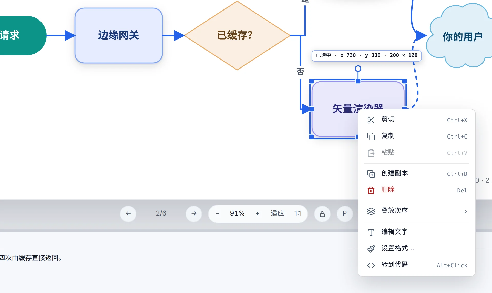 在“矢量渲染器”形状上打开的右键菜单：剪切、复制、粘贴、创建副本、删除、叠放次序、编辑文字、设置格式和转到代码，每项都标着快捷键。